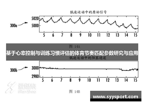基于心率控制与训练习惯评估的体育节奏匹配参数研究与应用